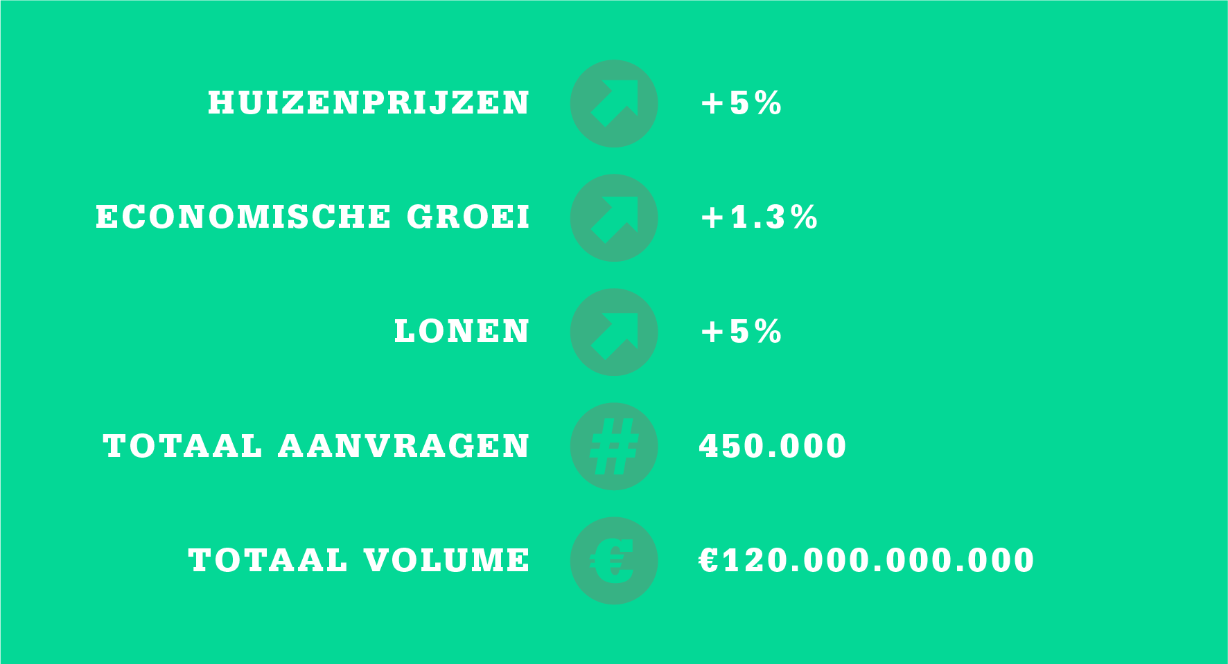 Wat doet de hypotheekmarkt in 2025? ‘Meer starters en meer oversluiters’